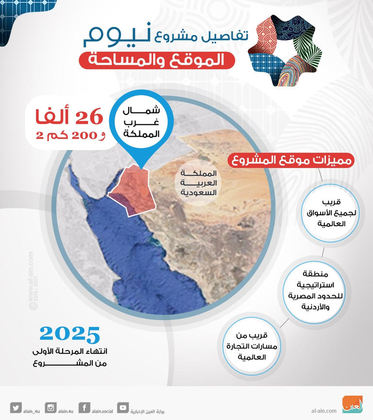 مطويات عن نيوم