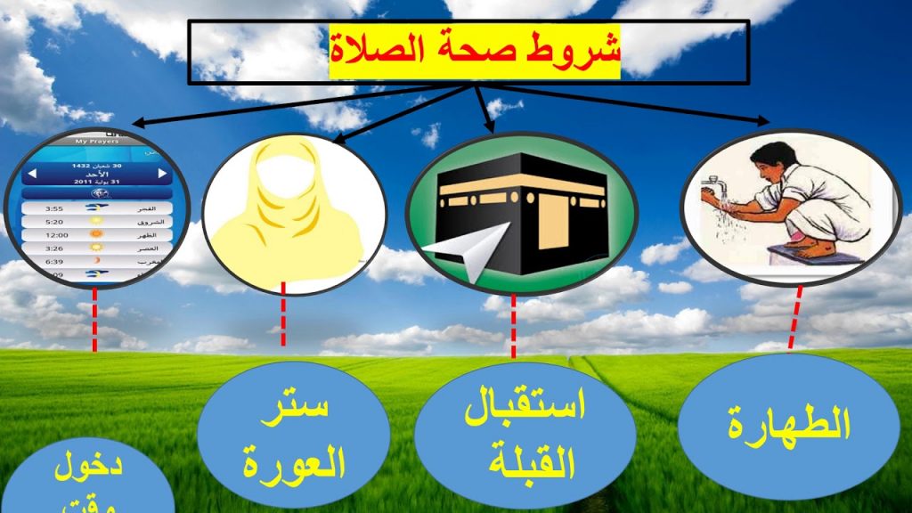مطويات عن واجبات الصلاة