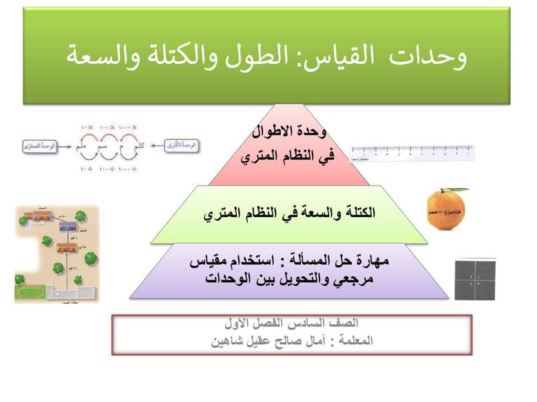 مطويات عن وحدات القياس
