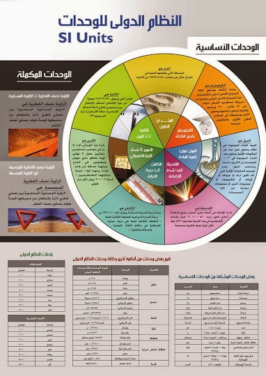 مطويات عن وحدات القياس