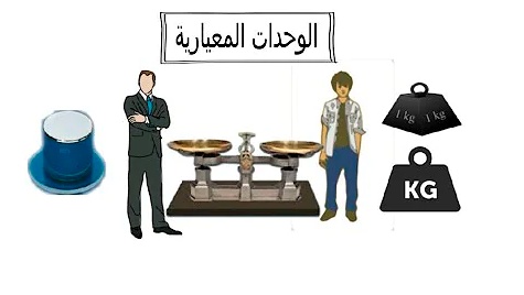 مطويات عن وحدات القياس