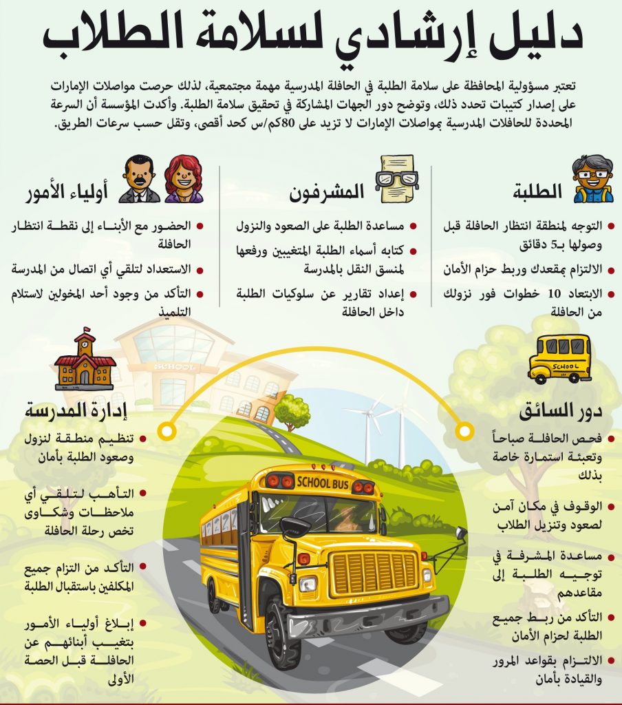 مطويات عن وسائل النقل