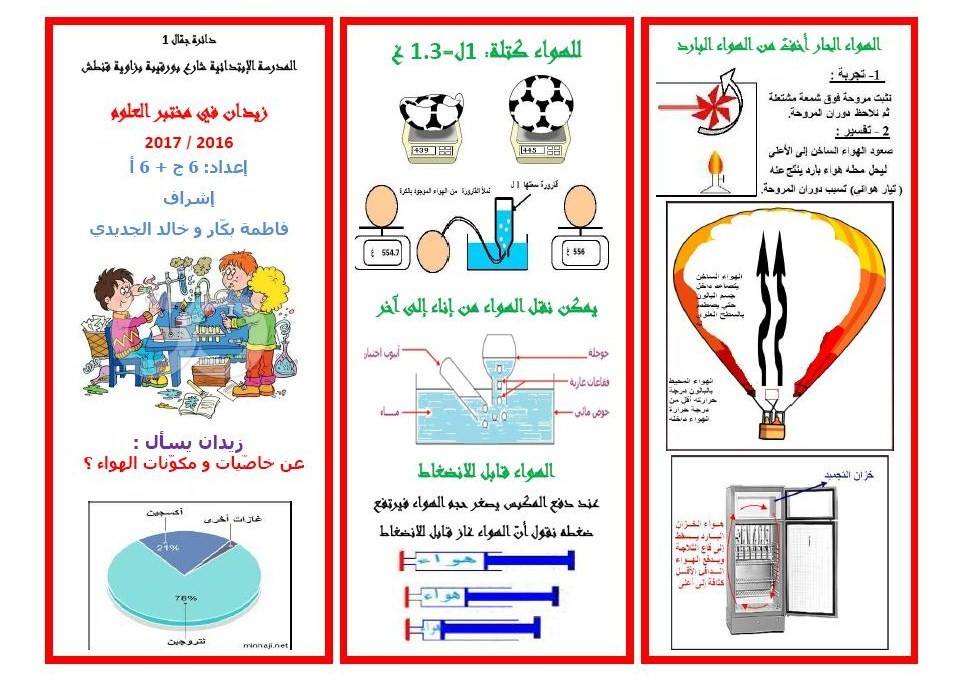 مطوية حول الهواء