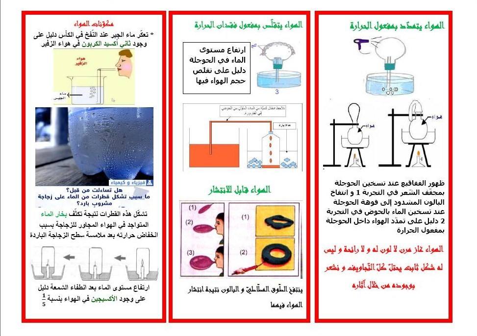 مطوية حول الهواء