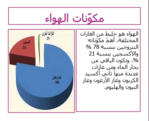 مطوية حول الهواء
