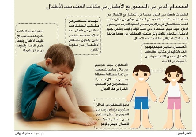 مطوية عن العنف ضد الاطفال