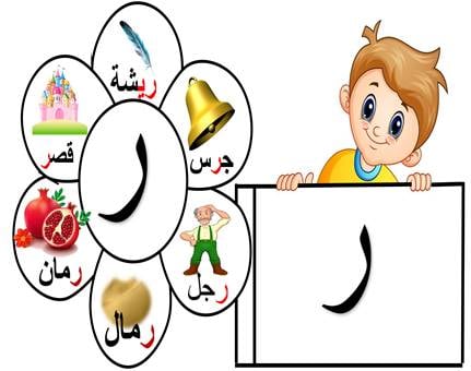 مطوية عن حرف الراء