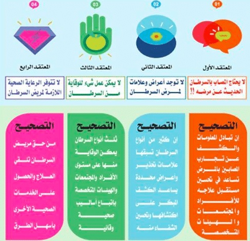 مطوية عن سرطان الأطفال