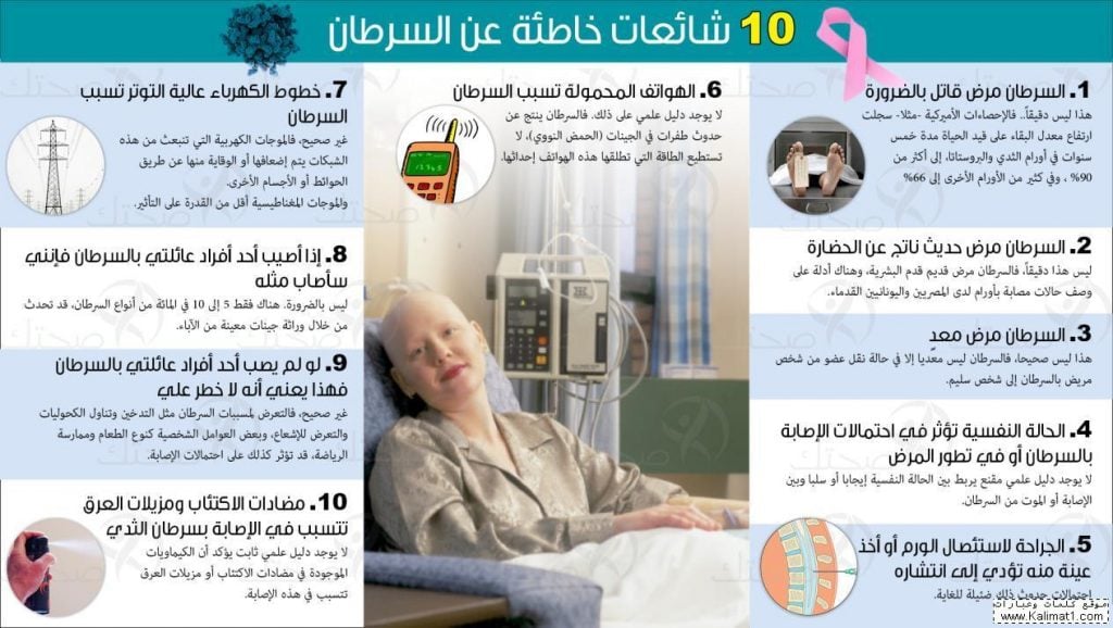 مطوية عن سرطان الأطفال