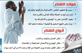 مطوية عن شكر النعم