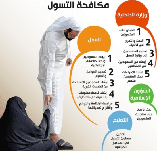 مطوية عن ظاهرة التسول