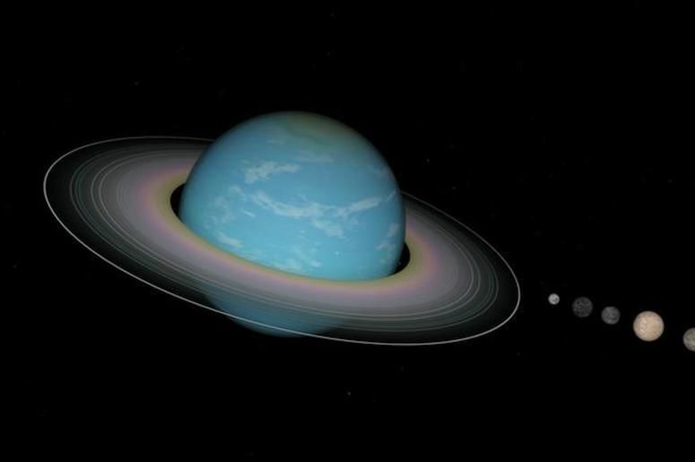 معلومات عن الكواكب