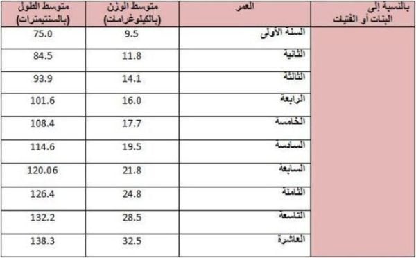 مقاسات شي ان للاطفال بالشهور