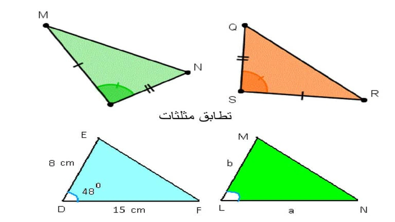 صورة مقدمة بحث رياضيات عن المثلثات