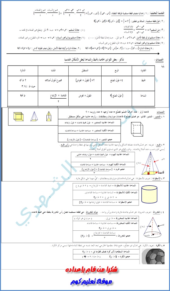 ملخص رياضيات ثالث متوسط الفصل الاول 1442
