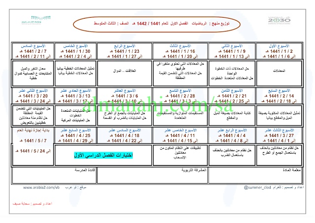 ملخص رياضيات ثالث متوسط الفصل الاول 1442