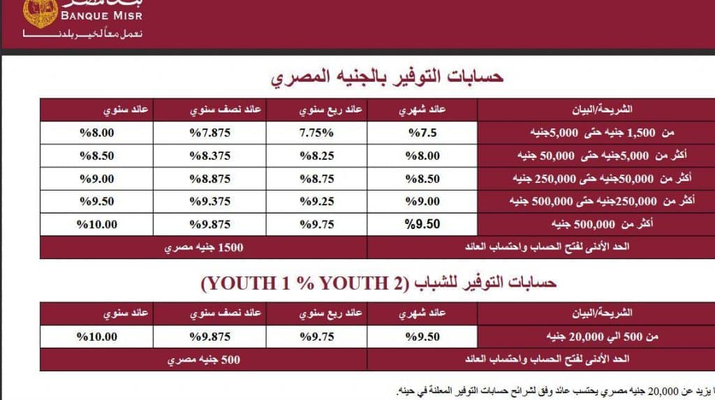 مميزات وعيوب حساب توفير بنك مصر