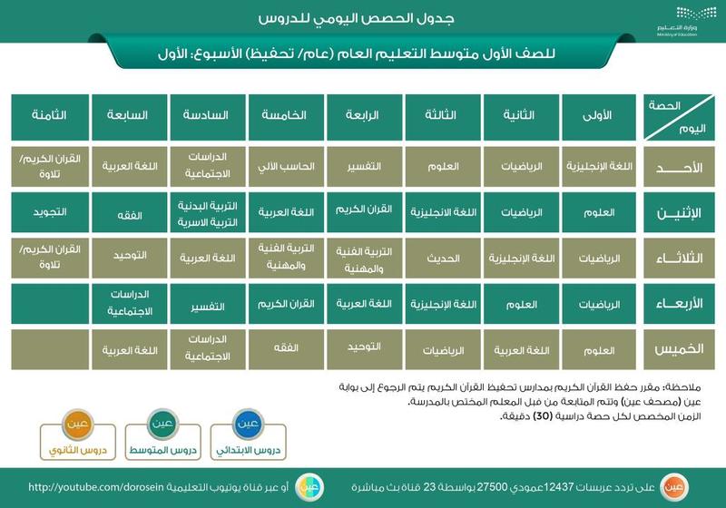 منصة مدرستي جدول اول متوسط