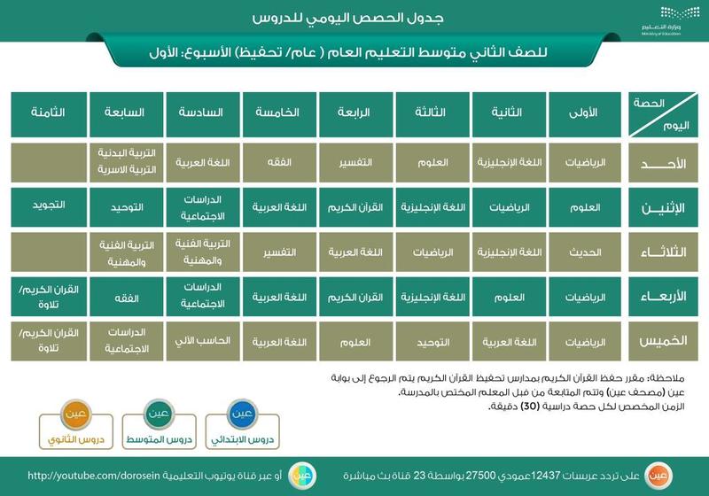 منصة مدرستي جدول اول متوسط