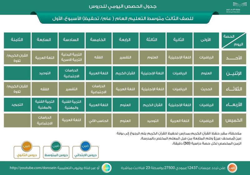 منصة مدرستي جدول اول متوسط