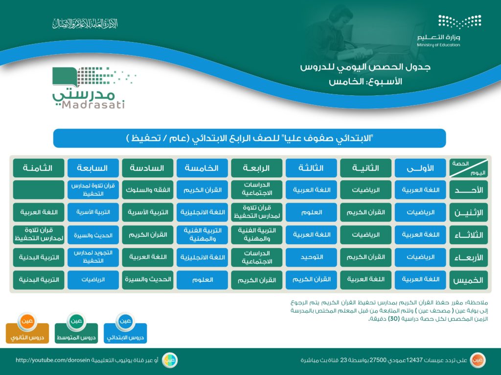 منصة مدرستي جدول خامس