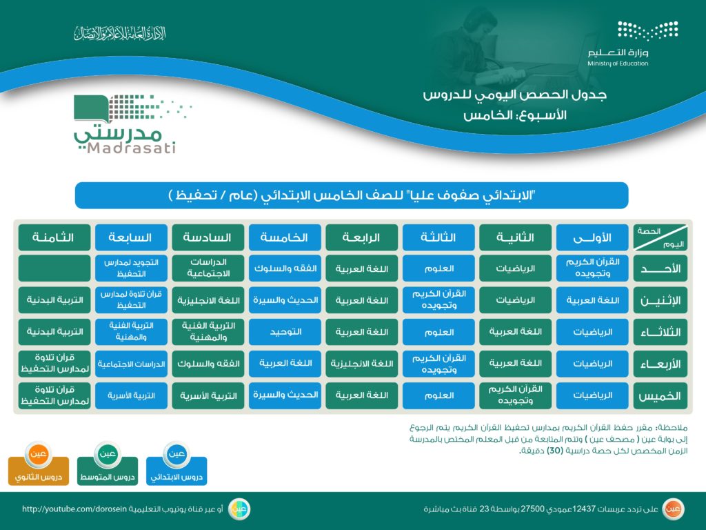 منصة مدرستي جدول خامس