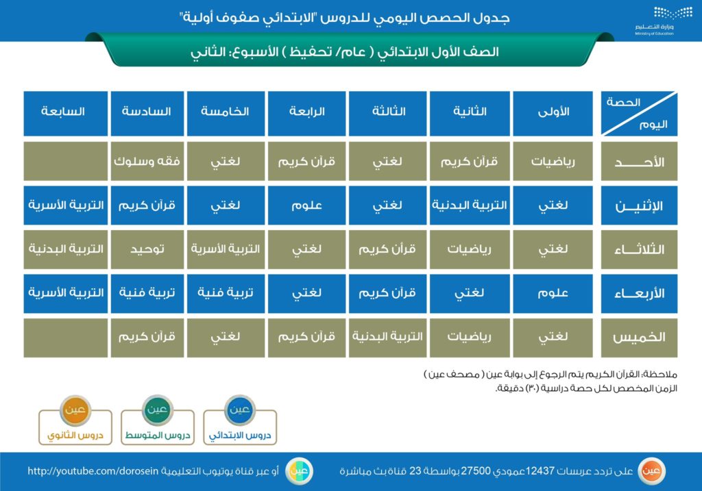 منصة مدرستي جدول خامس