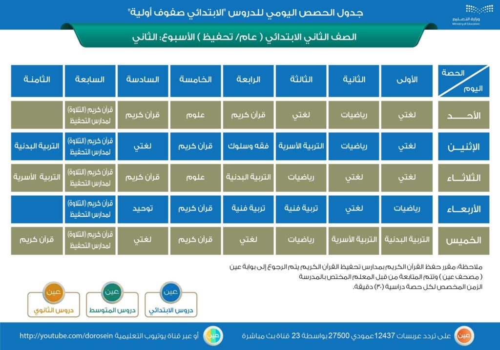 منصة مدرستي جدول خامس