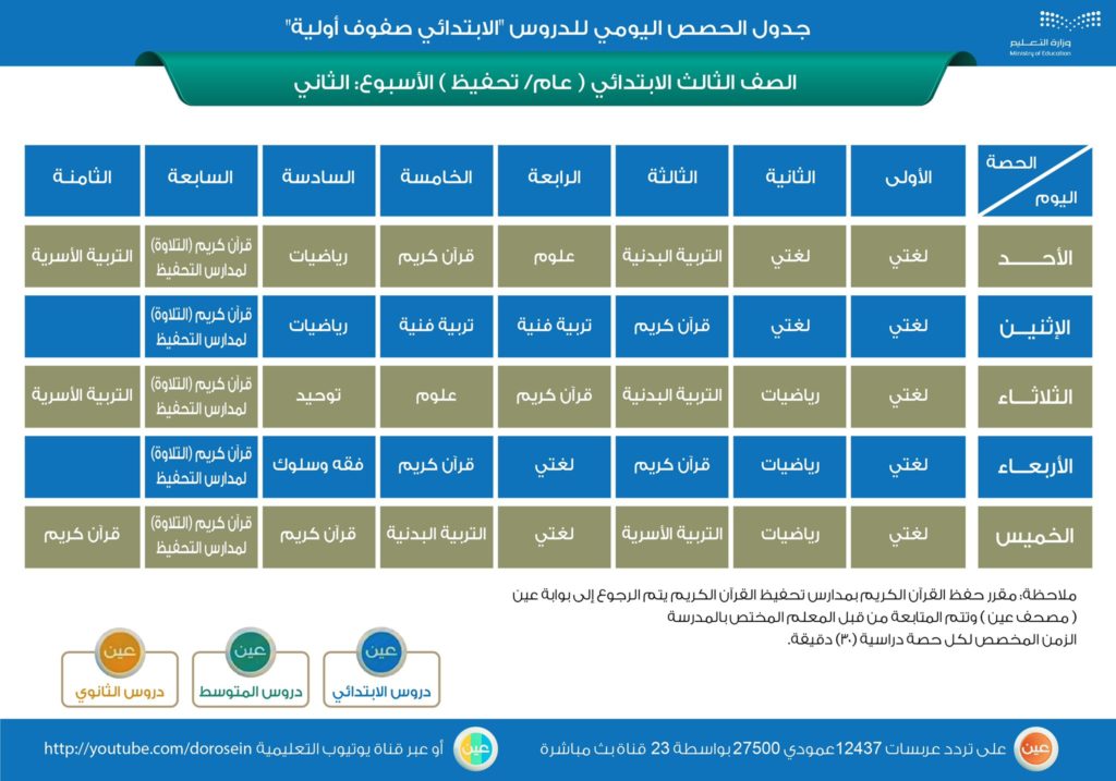 منصة مدرستي جدول خامس