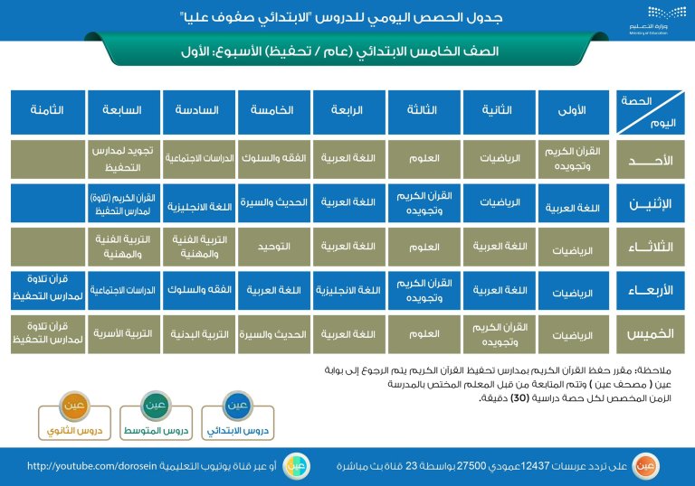 منصة مدرستي جدول سادس