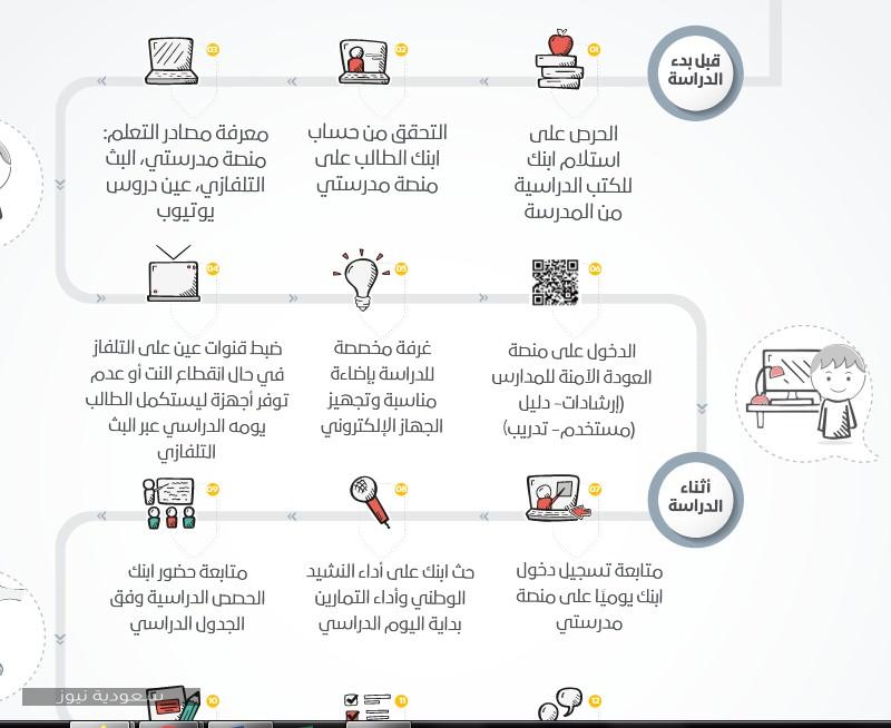 منصة مدرستي دخول ولي الامر