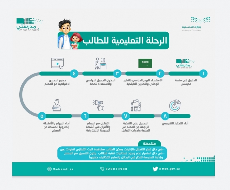 منصة مدرستي دروس