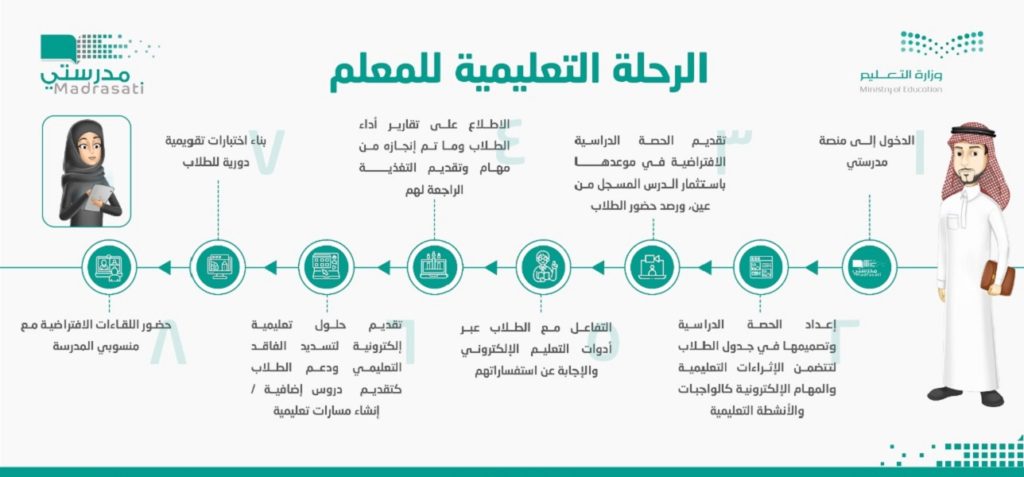 منصة مدرستي قائد المدرسة