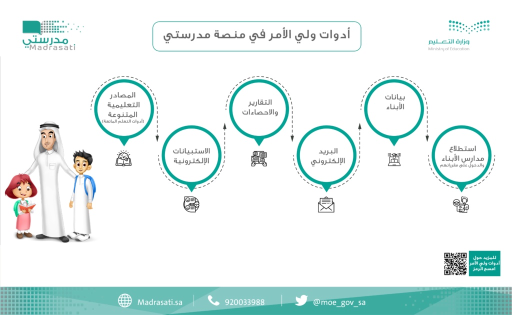 منصة مدرستي ولي الامر