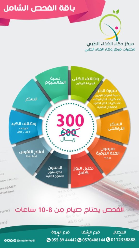 مين جربت ذكاء الغذاء