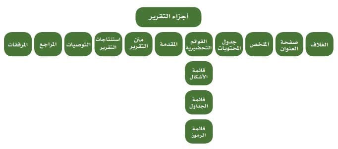 نماذج تقارير