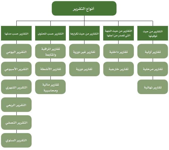 نماذج تقارير