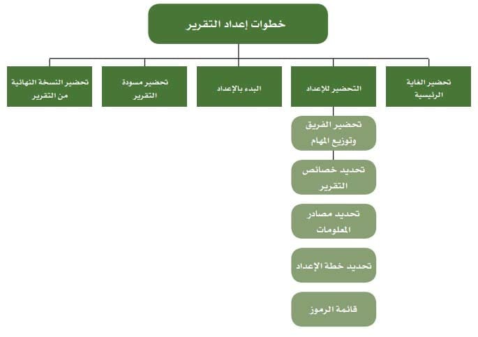 نماذج تقارير