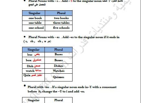 نموذج اختبار ستيب مع الحل