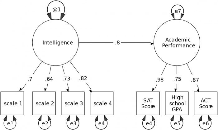 نموذج اختبار ستيب مع الحل