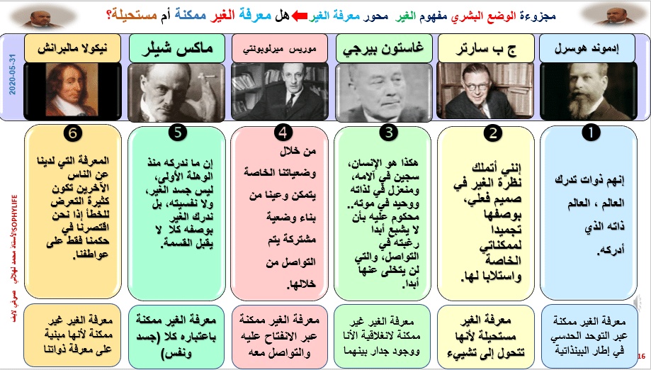 نموذج تحليل نص فلسفي حول معرفة الغير