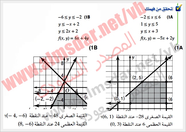 ورقة عمل البرمجة الخطية
