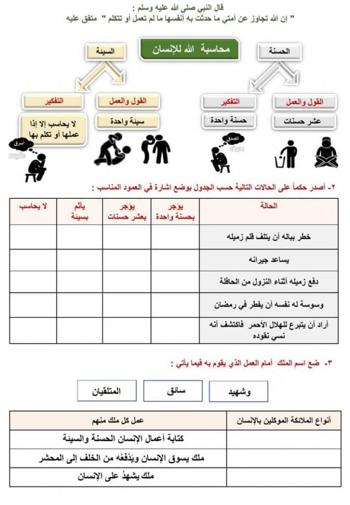 ورقة عمل البعث والنشور