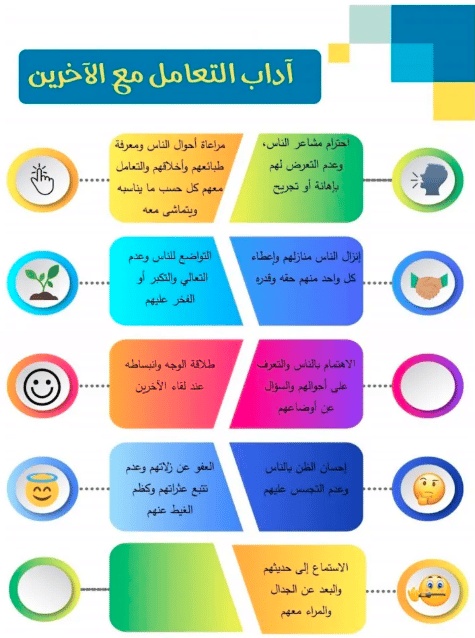 ورقة عمل التعامل مع الاخرين