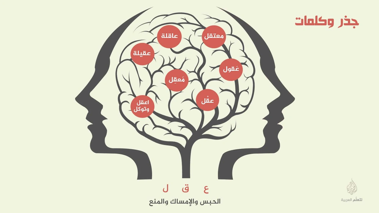 صورة ورقة عمل الجذر اللغوي