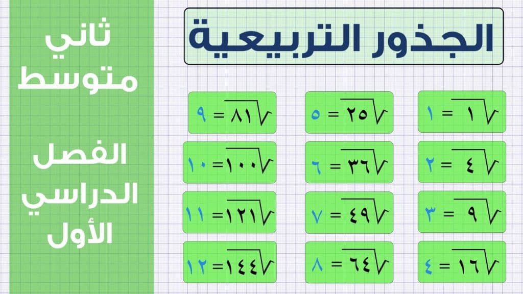ورقة عمل الجذور التربيعية