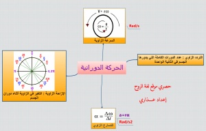 ورقة عمل الحركة الدورانية