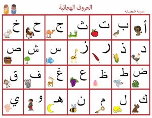 ورقة عمل الحروف الهجائية