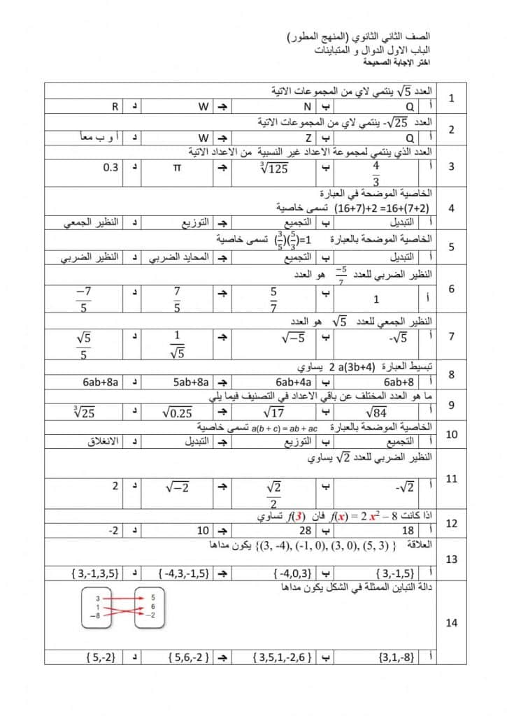 ورقة عمل الدوال والمتباينات