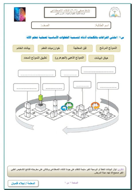 ورقة عمل الذكاء الاصطناعي